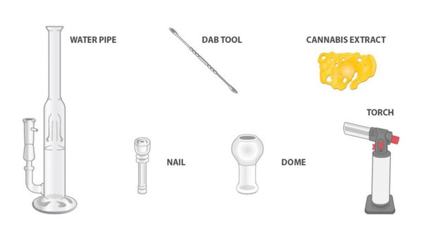 dab rig parts